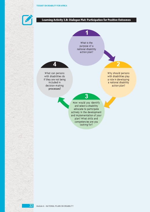 Toolkit on disability for Africa. Learning Activity 2.B: Dialogue Mat: Participation for Positive Outcomes. 1: What is the purpose of a national disability action plan? 2: Why should persons with disabilities play a role in developing a national disability action plan? 3: How would you identify and select a disability advocate to participate actively in the development and implementation of your plan? What skills and competencies are you looking for? 4: What can persons with disabilities do if they are not being included in decision-making processes?