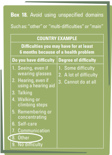 Avoid using unspecified domains. Such as "Other" or "multi-difficulties" or "main". Country profile. Difficulties you may have for at least 6 months because of a health problem. Do you have difficulty: 1) Seeing, even if wearing glasses. 2) Hearing, even if using a hearing aid. 3) Talking. 4) Walking or climbing. 5) Remembering or concentrating. 6) Self care. 7) communication. 8) Other. 9) No difficulty. Degree of difficulty: 1) Some difficulty. 2) Lot of difficulty. 3) Can't do at all. 