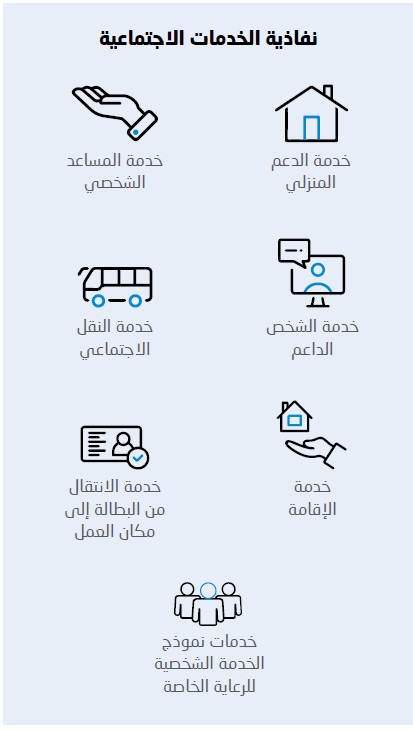 نفاذية الخدمات الاجتماعية. هذه الخدمات هي خدمة الدعم المنزلي، وخدمة المساعد الشخصي، وخدمة الشخص الداعم، وخدمة النقل الاجتماعي، وخدمة الإقامة، وخدمة الانتقال من البطالة إلى مكان العمل، وخدمات نموذج الخدمة الشخصية للرعاية الخاصة.