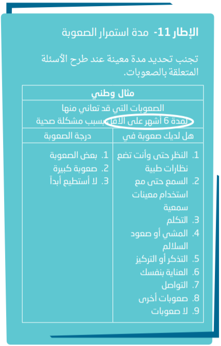 تجنب تحديد مدة معينة عند طرح الأسئلة المتعلقة بالصعوبات. مثال وطني. الصعوبات التي قد تعاني منها لمدة 6 أشهر على الأقل بسبب مشكلة صحية. هل لديك صعوبة في: 1. النظر حتى وأنت تضع نظارات طبية. 2. السمع حتى مع استخدام معينات سمعية. 3. التكلم. 4. المشي أو صعود السلالم. 5. التذكر أو التركيز. 6. العناية بنفسك. 7. التواصل. 8. صعوبات أخرى. 9. لا صعوبات. درجة الصعوبة: 1. بعض الصعوبة. 2. صعوبة كبيرة. 3. لا أستطيع أبدا. 