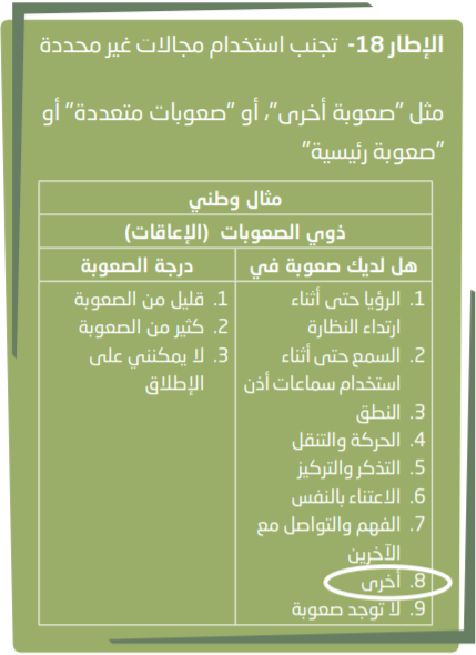 تجنب استخدام مجالات غير محددة. مثل "صعوبة أخرى"، أو "صعوبات متعددة" أو "صعوبة رئيسية". مثال وطني. ذوي الصعوبات (الإعاقات(.هل لديك صعوبة في: 1. الرؤيا حتى أثناء ارتداء النظارة. 2. السمع حتى أثناء استخدام سماعات أذن. 3. النطق. 4. الحركة والتنقل. 5. التذكر والتركيز. 6. الاعتناء بالنفس. 7. الفهم والتواصل مع الآخرين. 8.أخرى. 9. لا توجد صعوبة. درجة الصعوبة: 1. قليل من الصعوبة. 2. كثير من الصعوبة. 3. لا يمكنني على اإلطلاق.